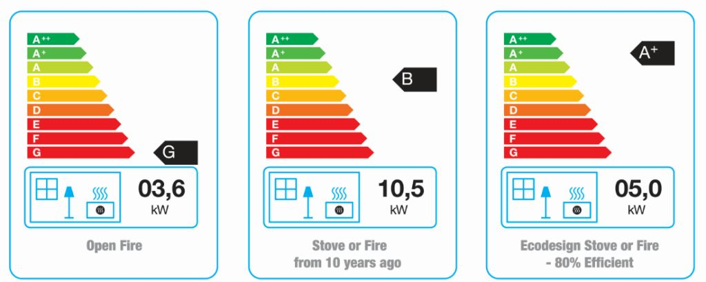 Energy Efficiency 